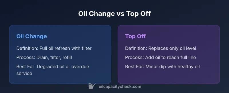 Comparison of oil change versus topping off