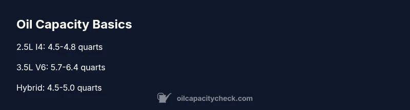 Oil capacity ranges by engine type for the 2011 Camry