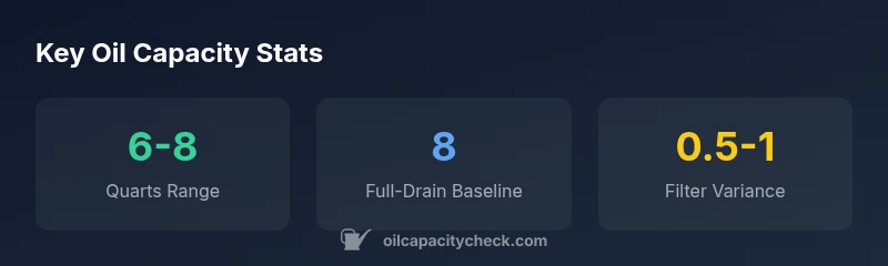 Infographic showing oil capacity ranges for 2014 Chevy 5.3L engine