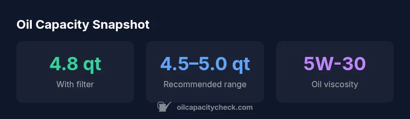 Infographic showing oil capacity statistics for 2020 RAV4