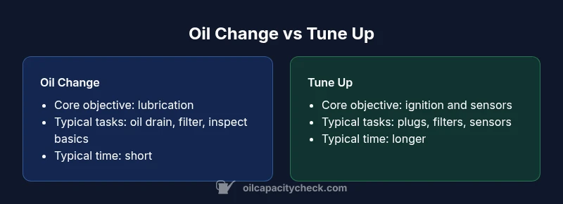 Infographic comparing oil change and tune up