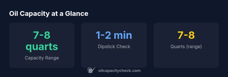 Infographic showing oil capacity range for 2016 Mustang GT