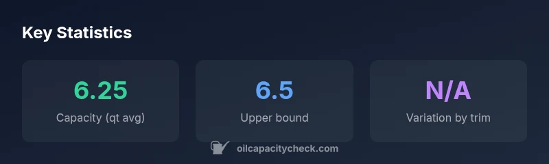 Infographic showing oil capacity range for 2013 Toyota Sienna