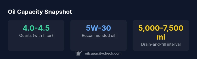 Oil capacity statistics for the 2016 Ford Focus 2.0L engine