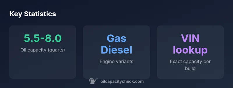 Infographic showing oil capacity by engine type for 2016 Jeep Grand Cherokee