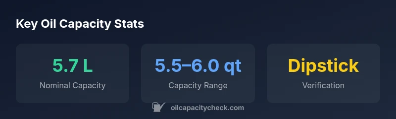 Infographic showing oil capacity ranges for the 6.4 L Hemi