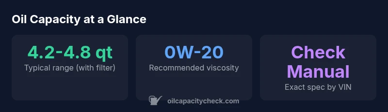 Infographic showing oil capacity range for the 2016 Corolla