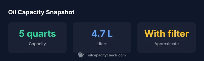 Infographic showing oil capacity ranges for 2013 Grand Caravan