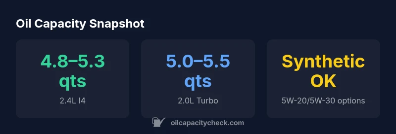 Oil capacity by engine variant for 2016 Hyundai Sonata