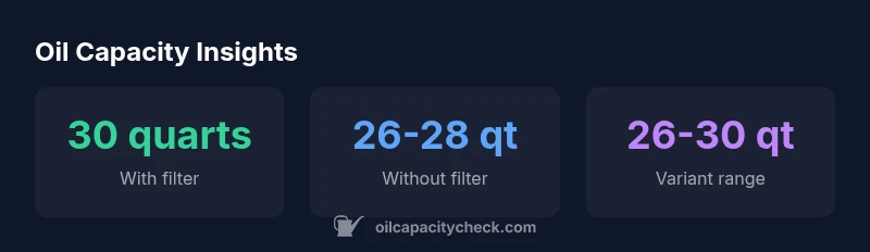 Infographic showing oil capacity ranges for 2015 Duramax