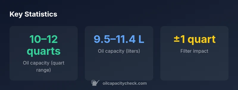 Infographic showing Cummins 4BT oil capacity ranges and tips