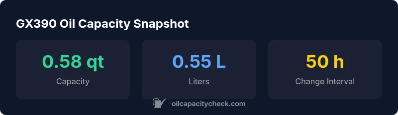 Infographic showing GX390 oil capacity and change intervals