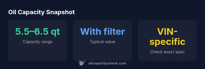 Infographic showing oil capacity range for the 2007 FJ Cruiser