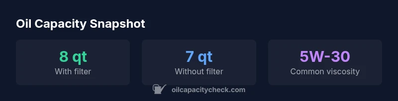 Infographic showing oil capacity for GM 5.3L engines