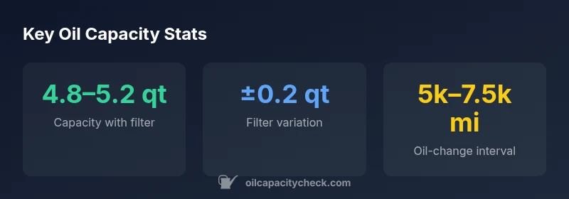 Oil capacity infographic for 2018 WRX
