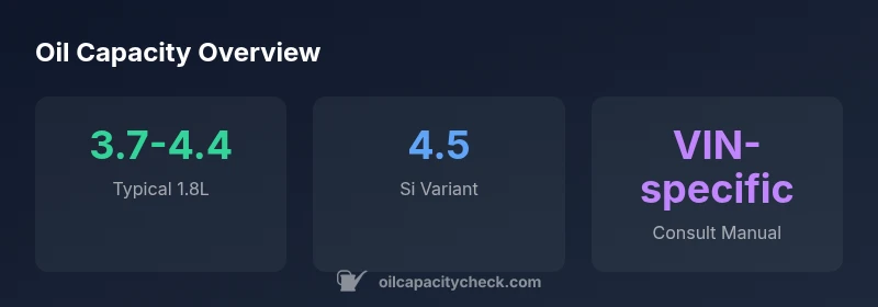 Infographic showing oil capacity ranges for 2015 Civic by engine variant