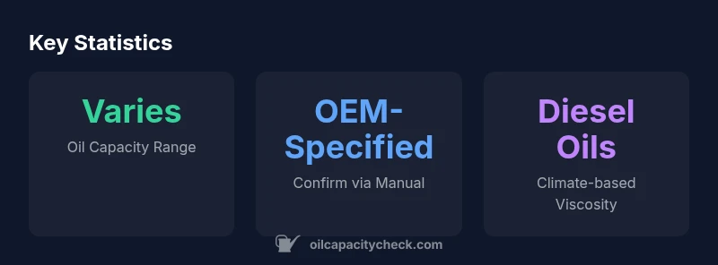 Infographic showing Cummins 8.3 oil capacity stats