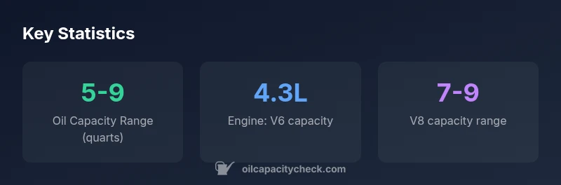 Infographic showing 2014 Silverado oil capacity by engine