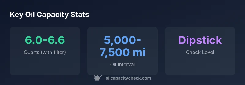 Infographic showing oil capacity ranges for 2016 4Runner