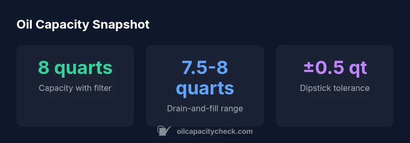 Infographic showing oil capacity for 2016 Silverado 5.3