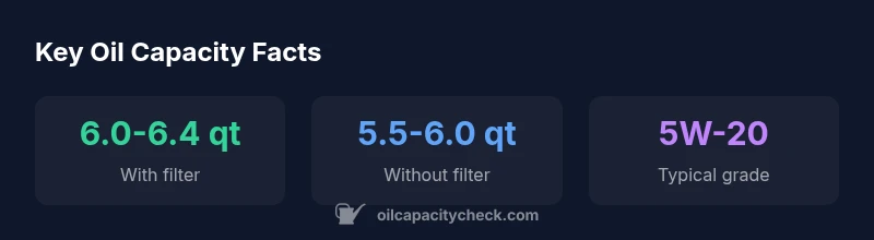 Infographic showing oil capacity ranges for 2015 Sienna