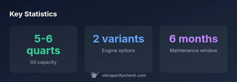 Infographic showing oil capacity ranges for the 2015 Chevy Traverse