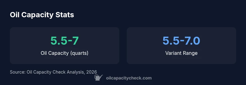 Infographic showing oil capacity ranges for the 2008 Tahoe engine variants.