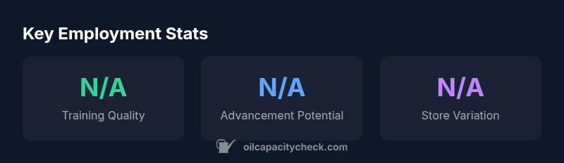 Employment statistics at Valvoline workplaces