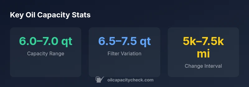 Infographic showing oil capacity ranges for 2GR-FKS engines