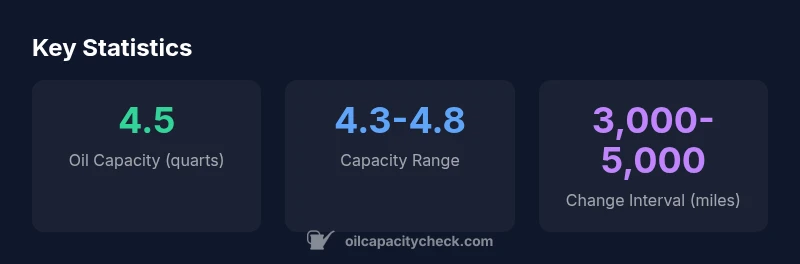 Infographic showing oil capacity for 2004 Honda CR-V