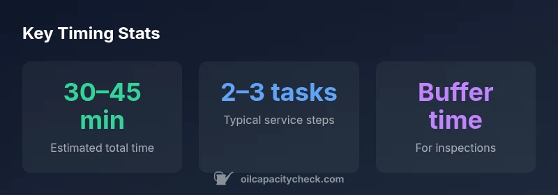 Stats infographic showing timing for oil change and tire rotation