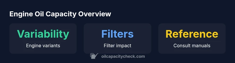 Infographic showing factors affecting John Deere 333G oil capacity